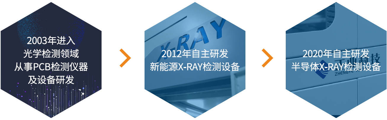 恒信彩X-RAY检测设备发展历程.png